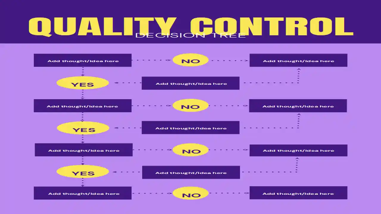 Quality Control Decision Tree Infographics