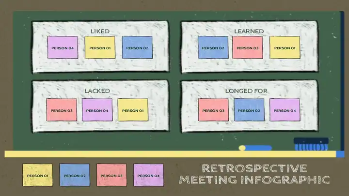 Retrospective Meeting Infographic