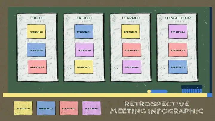 Retrospective Meeting Infographic