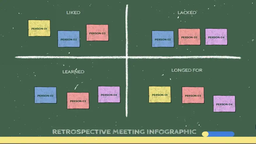 Retrospective Meeting Infographic