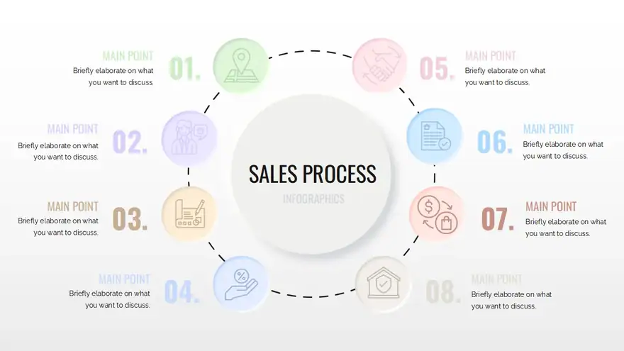 Sales Process Infographics