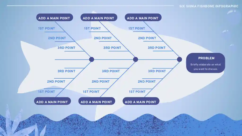 Six Sigma Fishbone Infographic