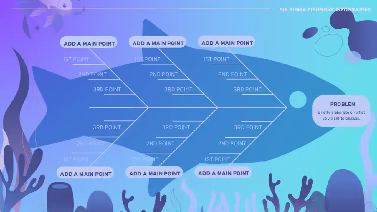 Six Sigma Fishbone Infographic