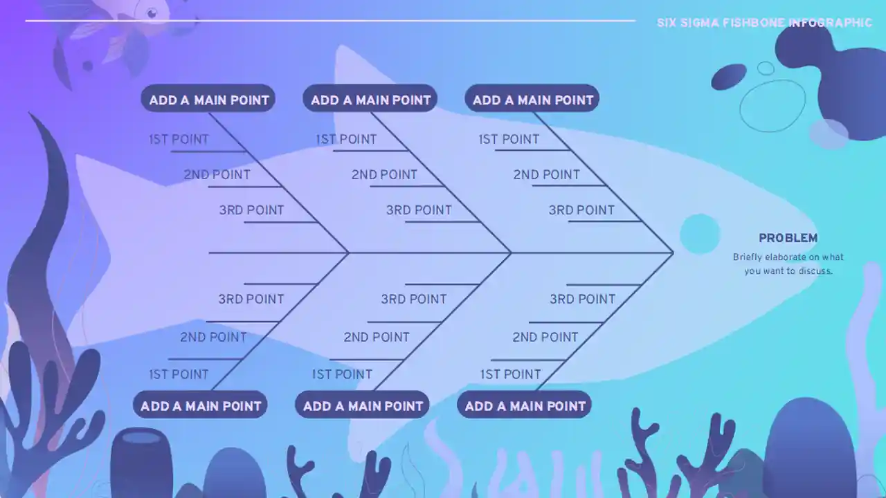 Six Sigma Fishbone Infographic