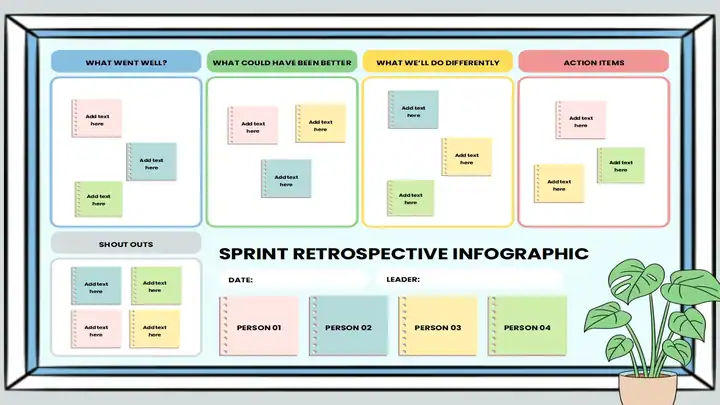 Sprint Retrospective Infographic