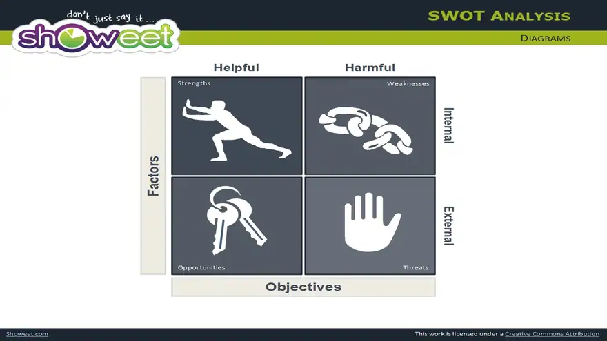 SWOT Analysis #2 – Free Powerpoint Charts