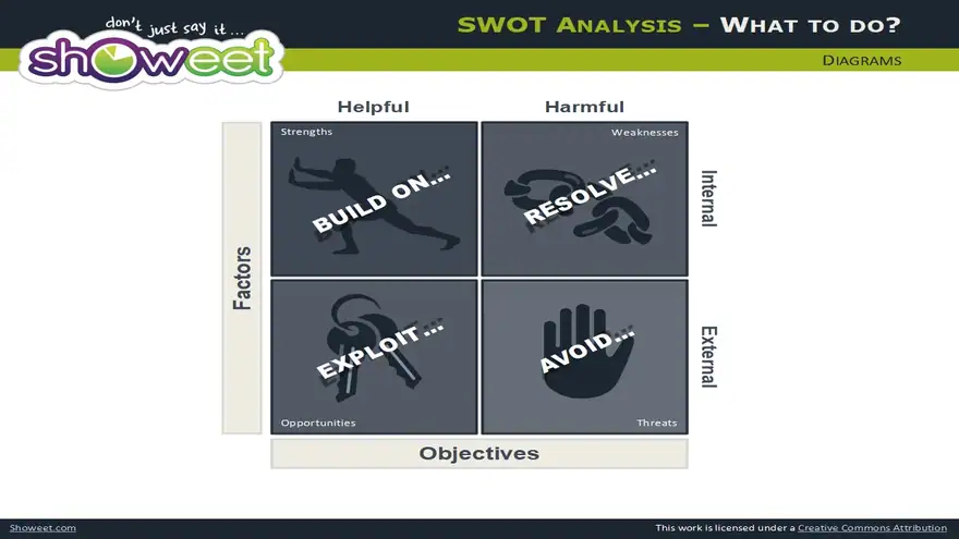 SWOT Analysis #2 – Free Powerpoint Charts