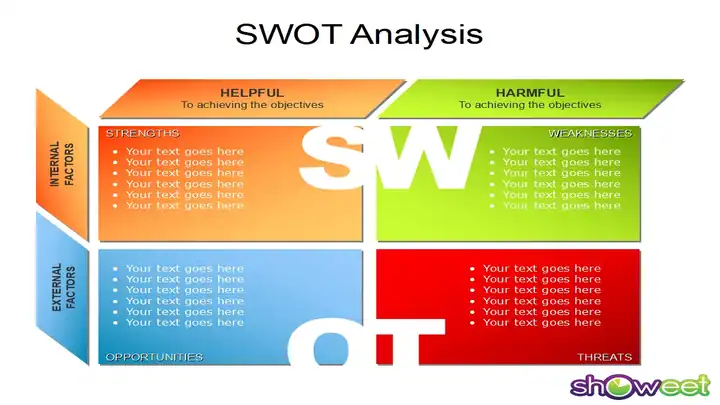 SWOT Analysis – Free Powerpoint Charts