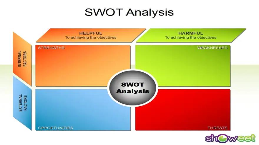 SWOT Analysis – Free Powerpoint Charts