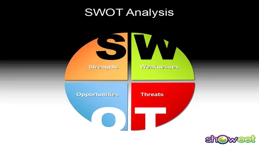 SWOT Analysis – Free Powerpoint Charts