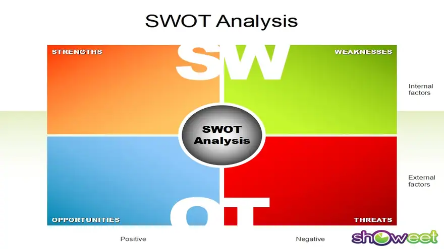 SWOT Analysis – Free Powerpoint Charts