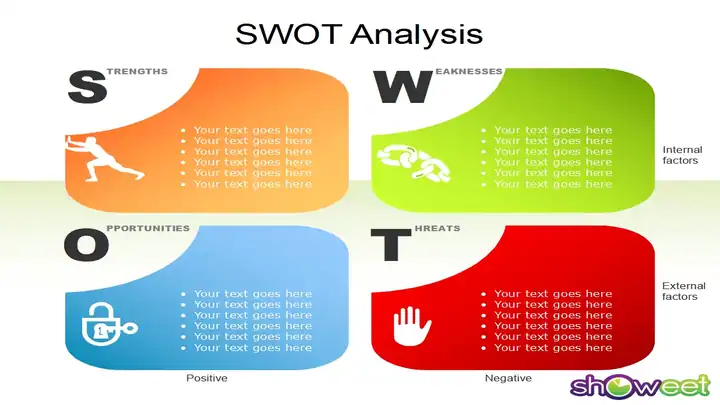 SWOT Analysis – Free Powerpoint Charts