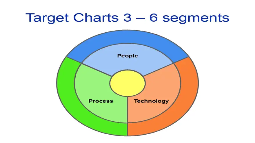 Target segment chart template
