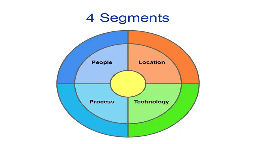 Target segment chart template