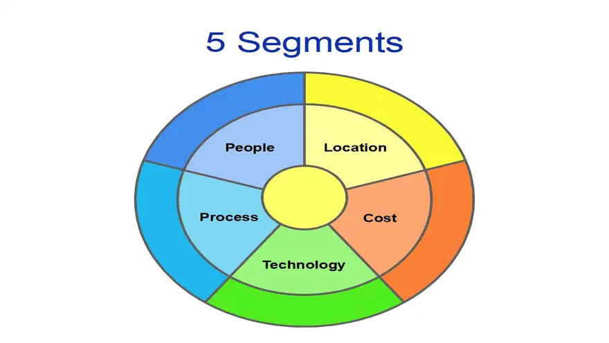 Target segment chart template