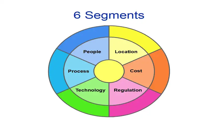 Target segment chart template