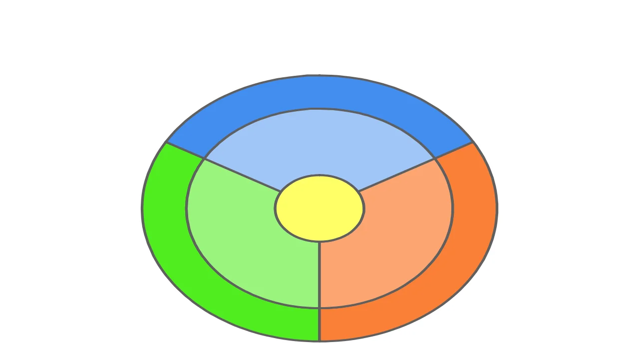 Target segment chart template