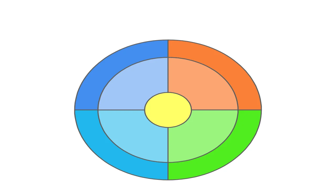 Target segment chart template
