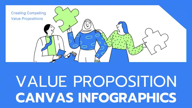 Value Proposition Canvas Infographics Slides