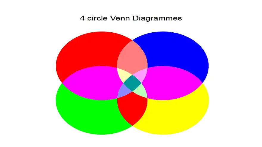 Venn Diagram Template