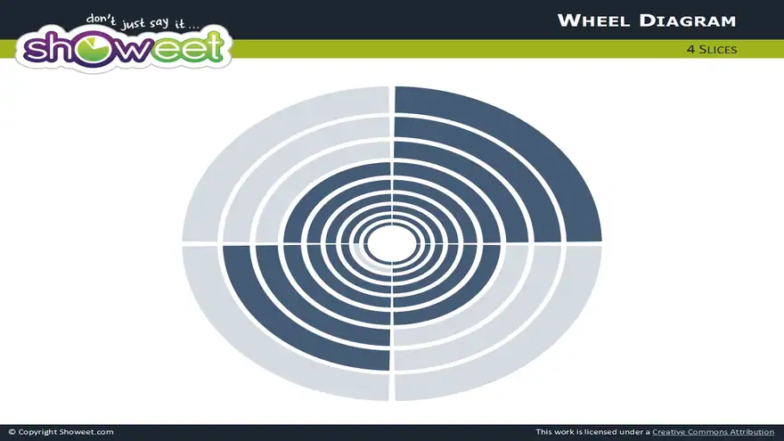 Wheel diagrams for PowerPoint