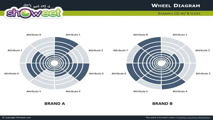 Wheel diagrams for PowerPoint