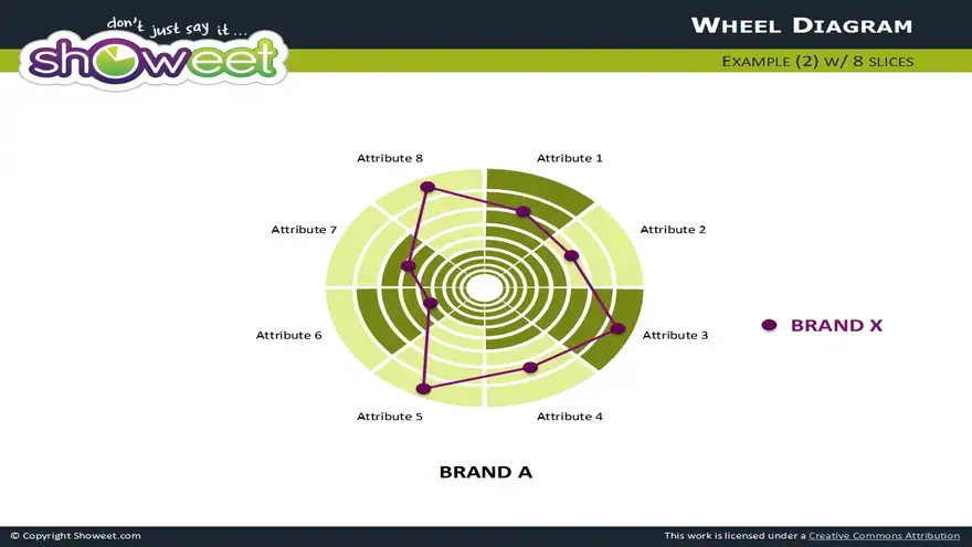 Wheel diagrams for PowerPoint
