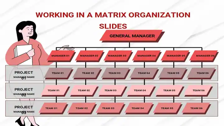Working In A Matrix Organization Infographic