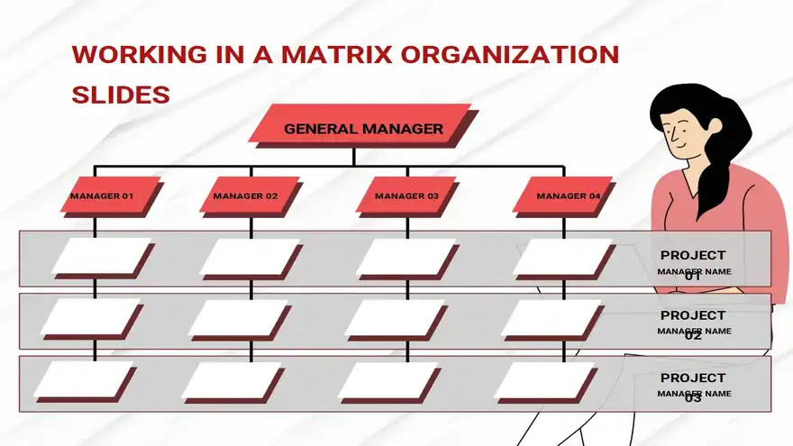 Working In A Matrix Organization Infographic