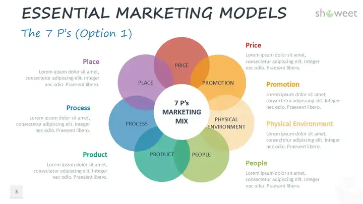 Essential Marketing Models for PowerPoint and Google Slides