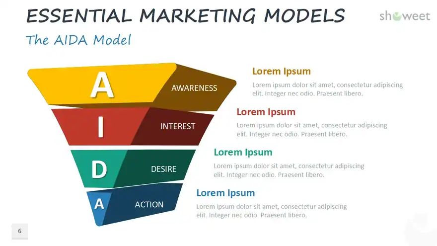 Essential Marketing Models for PowerPoint and Google Slides