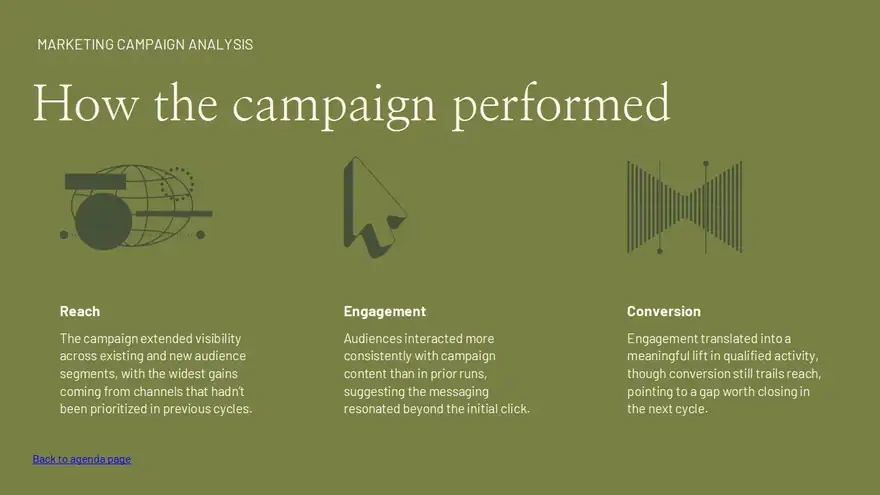 Marketing Campaign Analysis Report Presentation