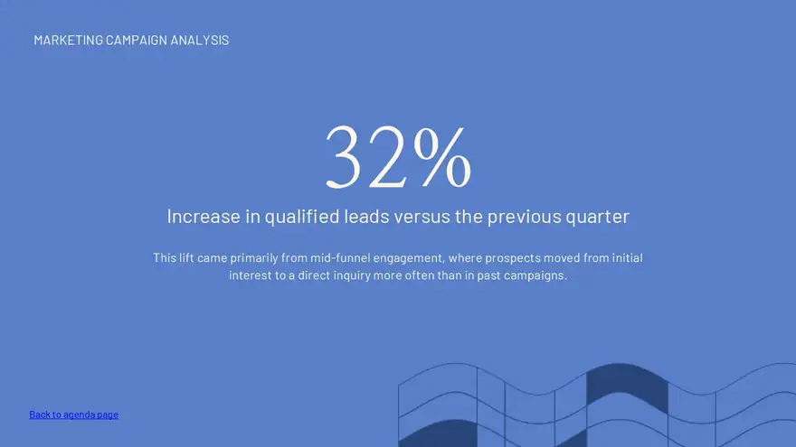 Marketing Campaign Analysis Report Presentation