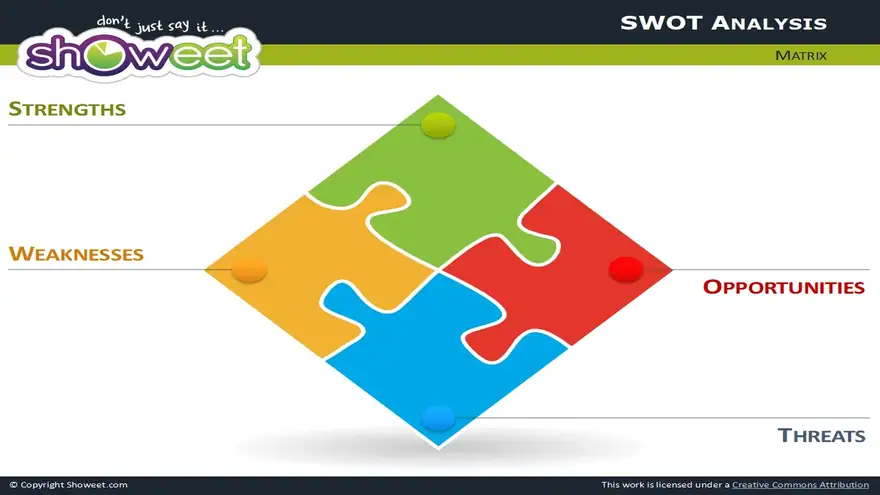 Matrix with Jigsaw Puzzle Pieces for PowerPoint
