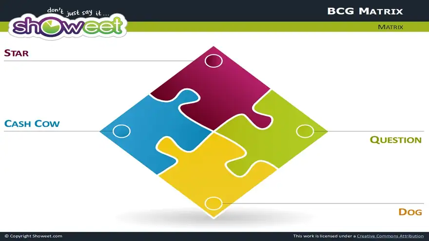 Matrix with Jigsaw Puzzle Pieces for PowerPoint