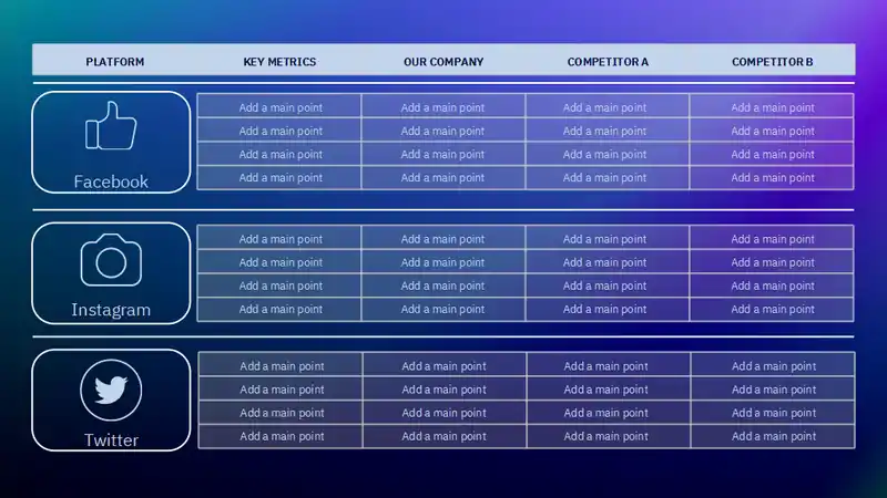 Social Media Competitive Analysis Slides