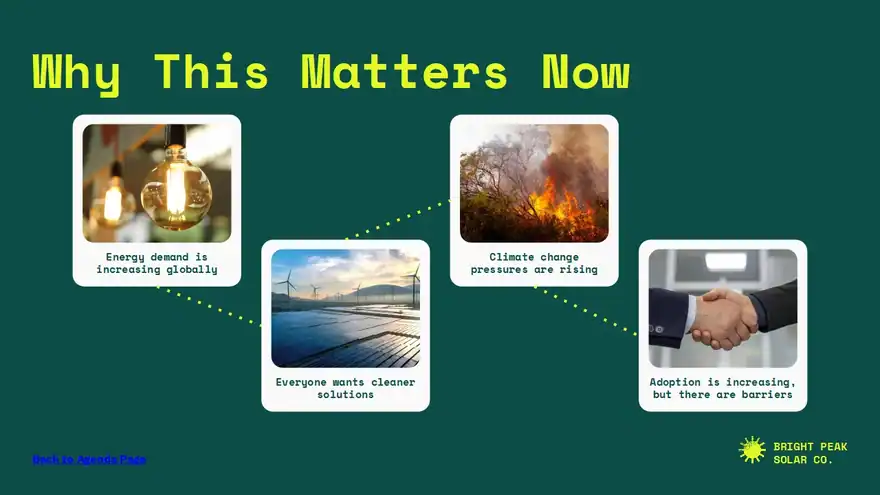 Solar Energy Sales Pitch Slides