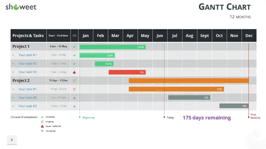 Gantt Charts and Project Timelines for PowerPoint
