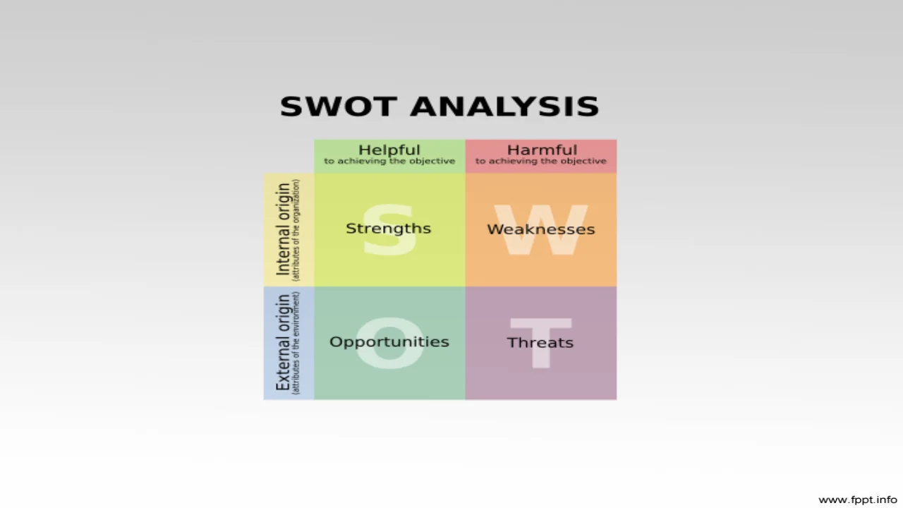 Free SWOT Analysis PowerPoint Template
