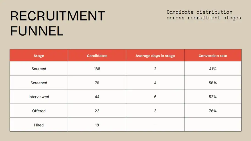 Weekly Recruitment Report Slides