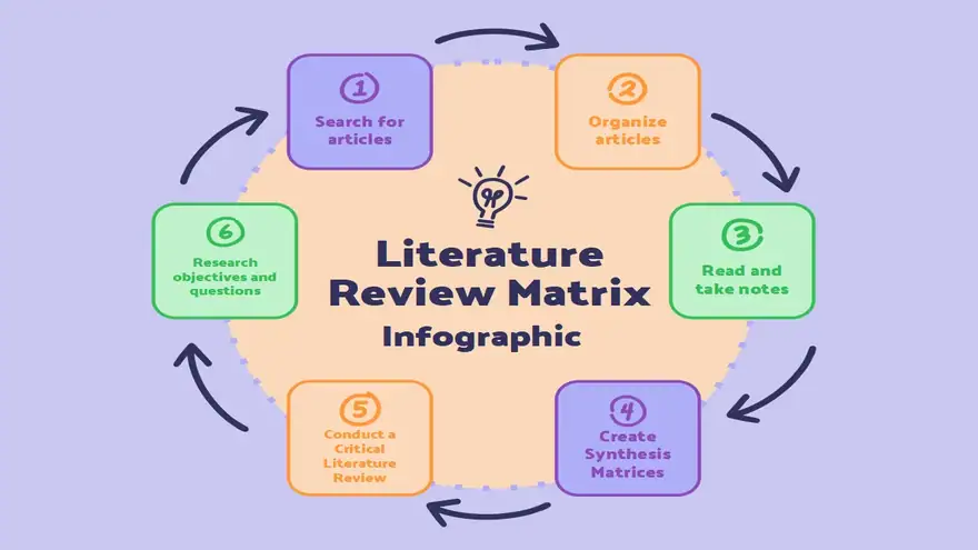 Literature Review Matrix Infographic