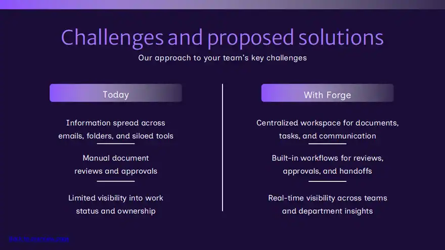 B2B Software Sales Proposal Slides