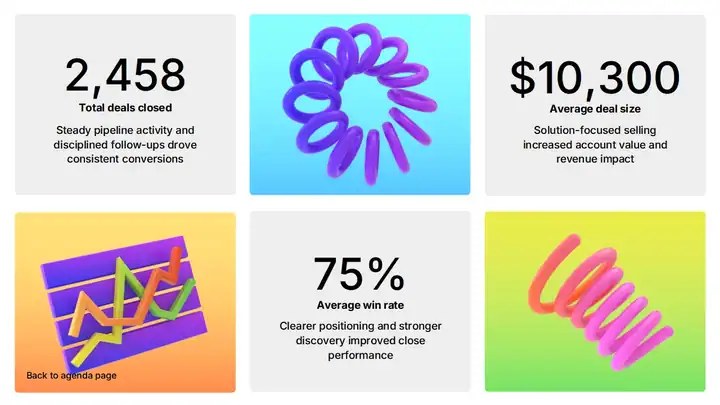 Sales Kickoff Slides