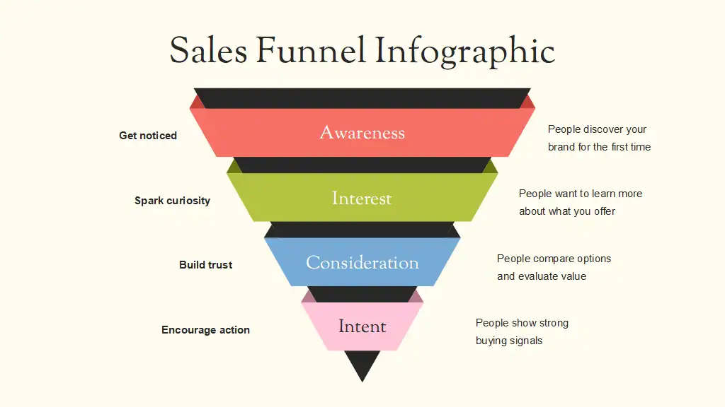 Sales Onboarding Slides