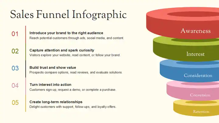 Sales Onboarding Slides