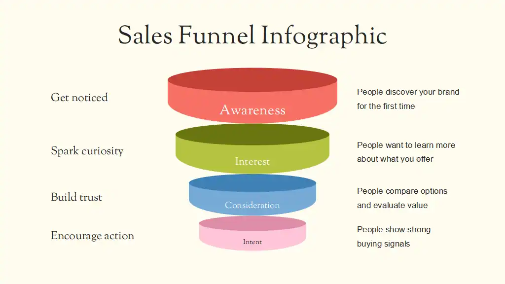 Sales Onboarding Slides