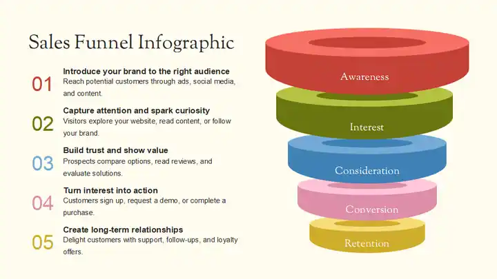 Sales Onboarding Slides