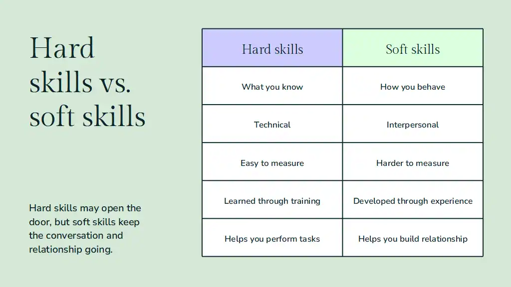Slides for Sales Soft Skills