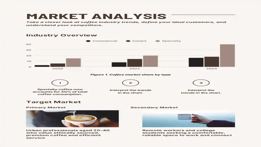 Coffee Shop Business Plan