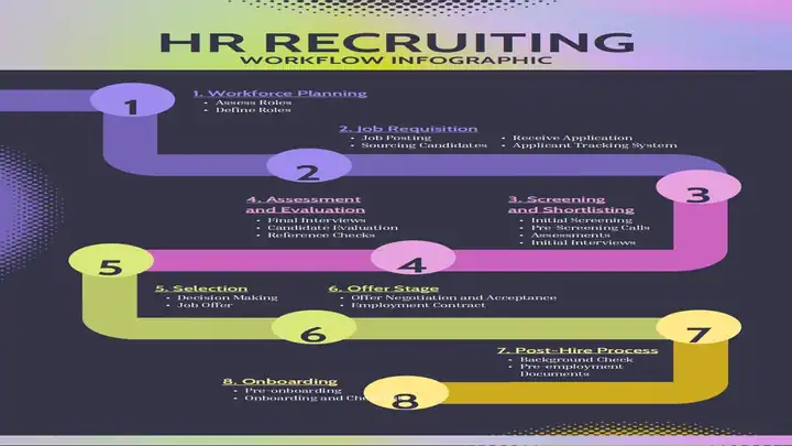 HR Strategic Plan